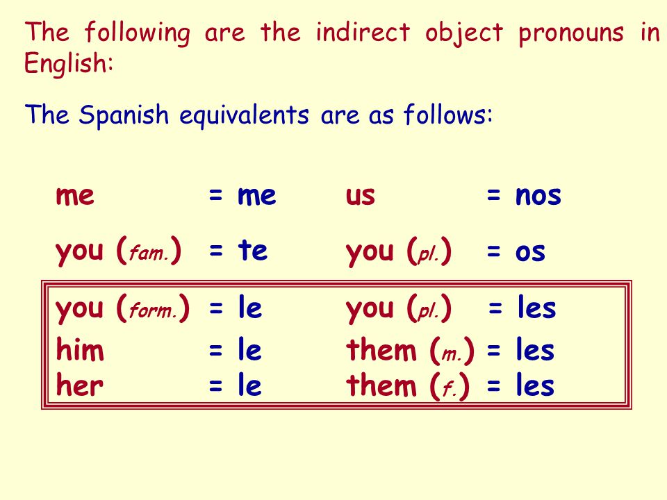 The following are the indirect object pronouns in English:
