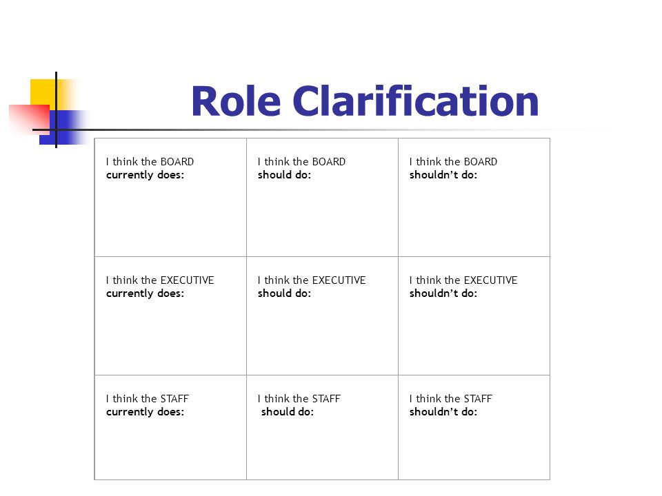 Role Clarification I think the BOARD currently does: I think the BOARD