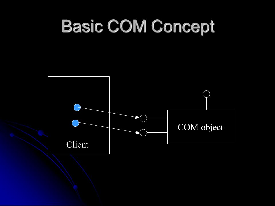 Component Object Model - ppt video online download