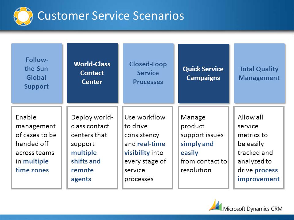 Customer Service Overview Ppt Download