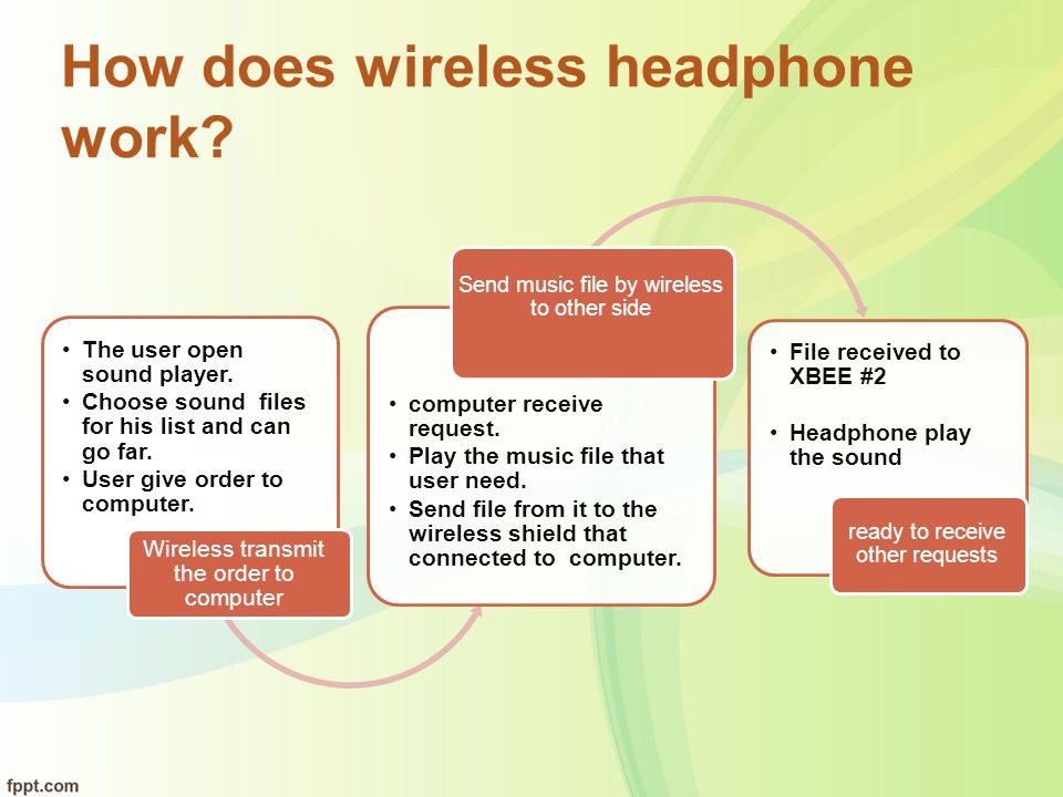 How does wireless headphone work