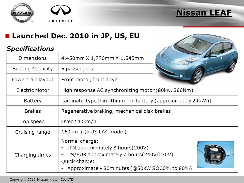 Автомобиль ниссан характеристики. Ниссан электромобиль Leaf характеристики. Ниссан лиф 1 поколения. Электродвигатель Nissan Leaf характеристики. Ниссан лиф 24 КВТ.