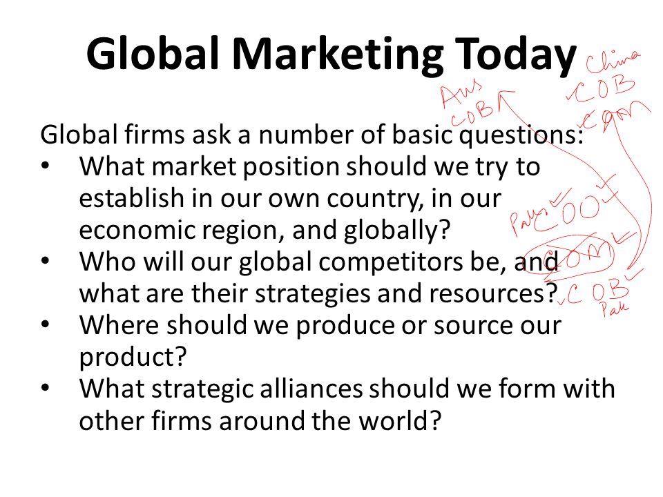 Global Marketing Today
