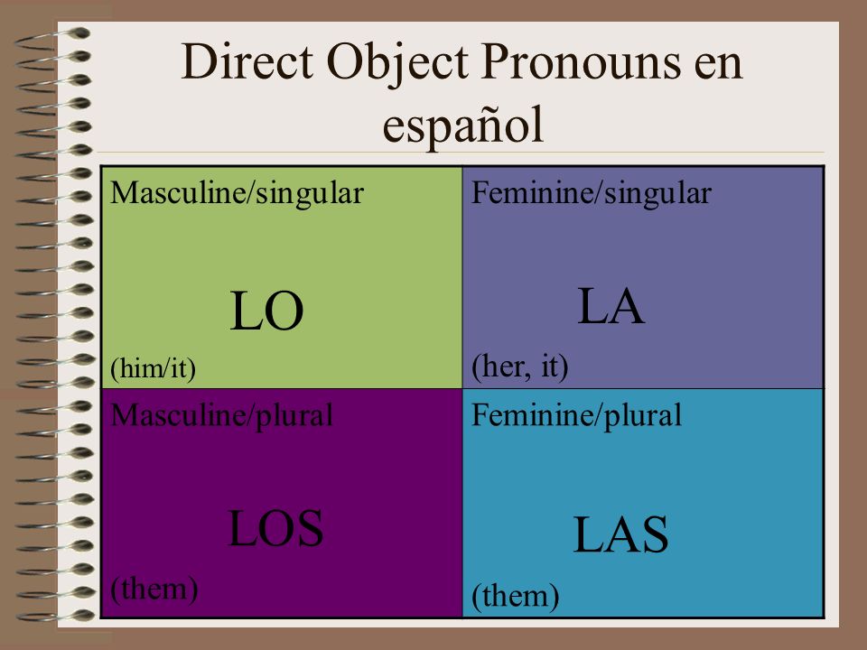 Direct Object Pronouns en español