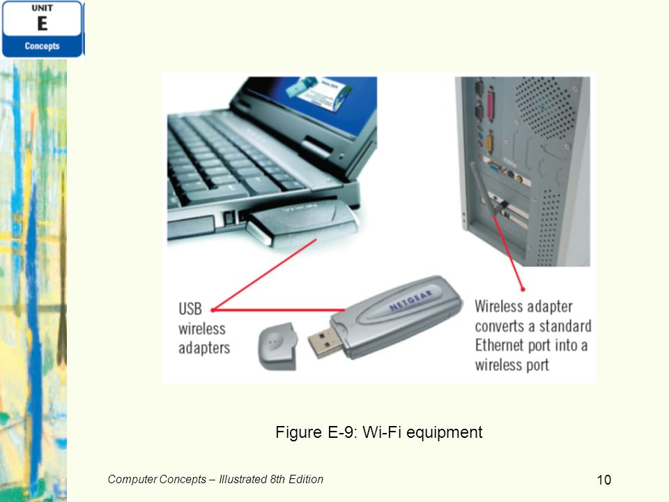 Figure E-9: Wi-Fi equipment