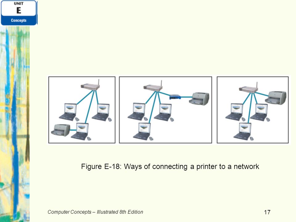 Figure E-18: Ways of connecting a printer to a network