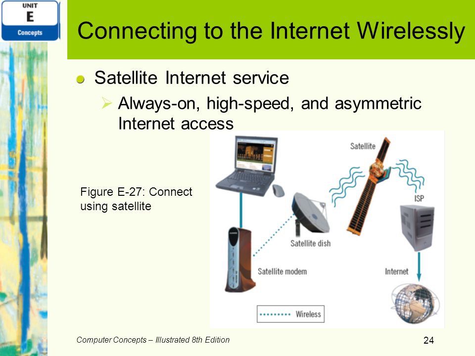 Connecting to the Internet Wirelessly