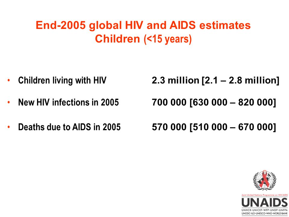 End-2005 global HIV and AIDS estimates Children (<15 years)