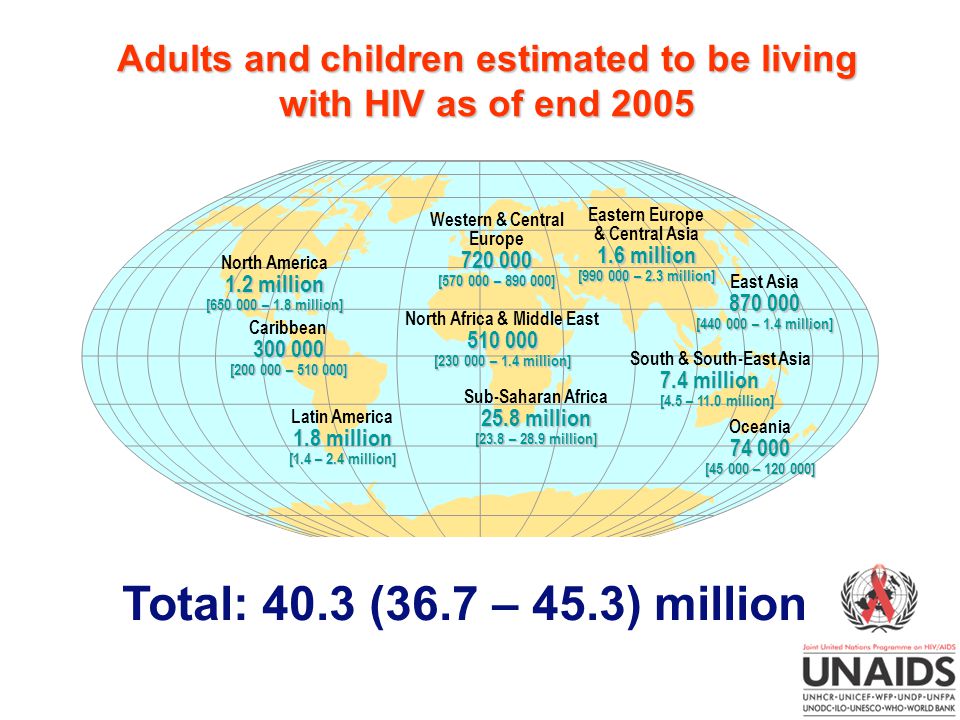Adults and children estimated to be living with HIV as of end 2005