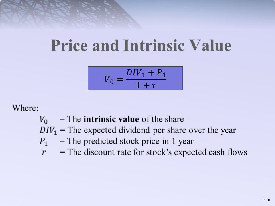 Price and Intrinsic Value
