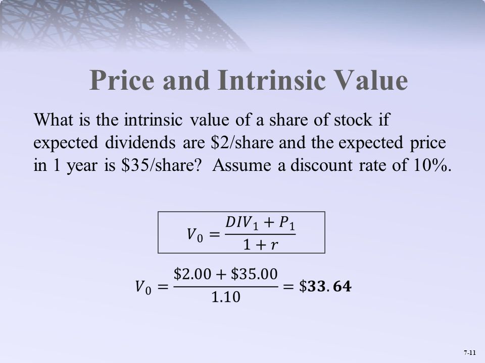 Price and Intrinsic Value