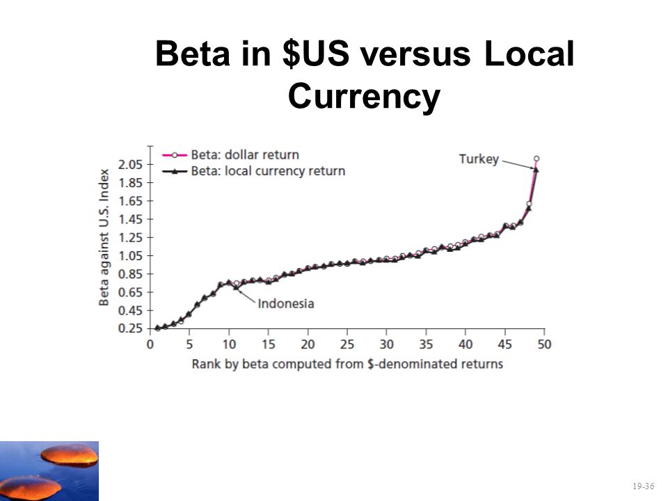 Beta in $US versus Local Currency