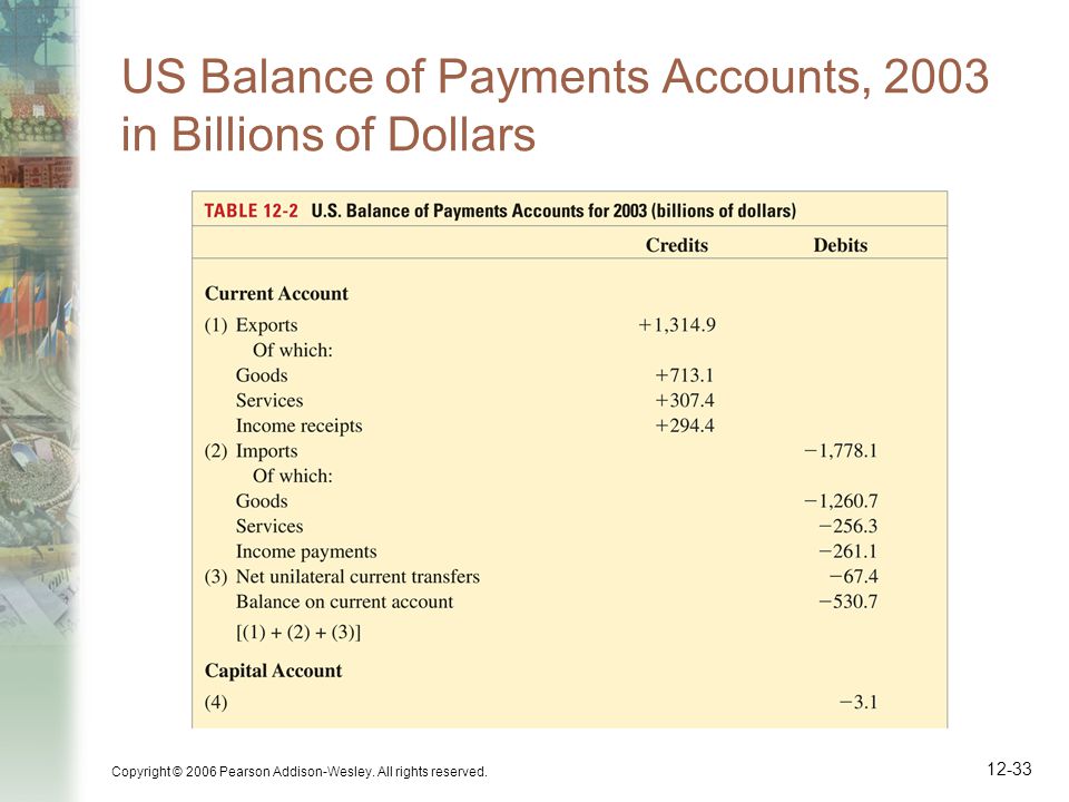 balance of payment accounts 7 1
