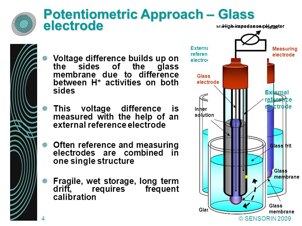 Revolutionary Technology in pH Measurement - ppt video online download