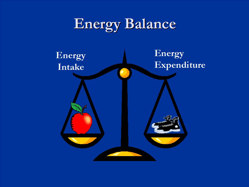 Balance posting. Energy Balance. Баланс логотип. Энерджи баланс. Tanzania Energy Balance.