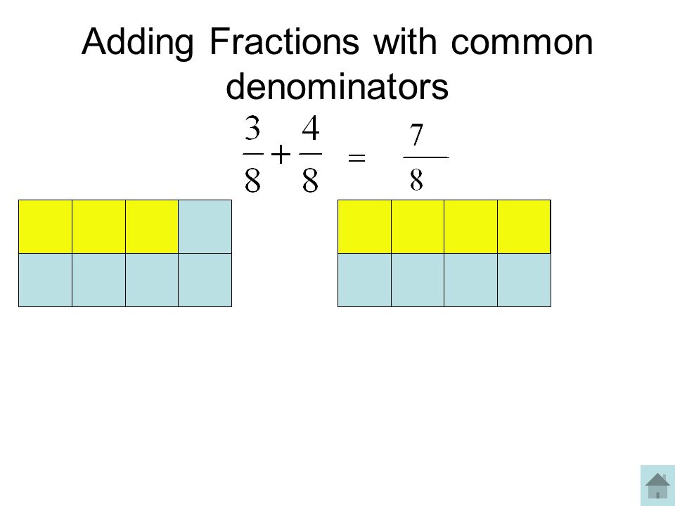 Adding Fractions with common denominators