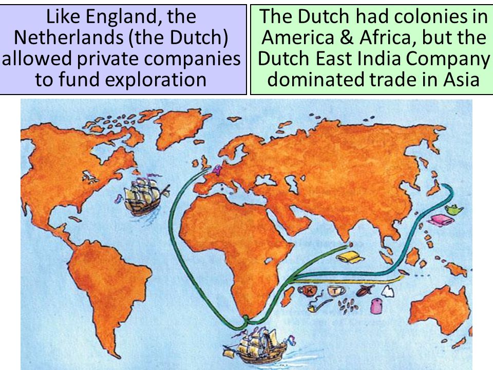 Like England, the Netherlands (the Dutch) allowed private companies to fund exploration