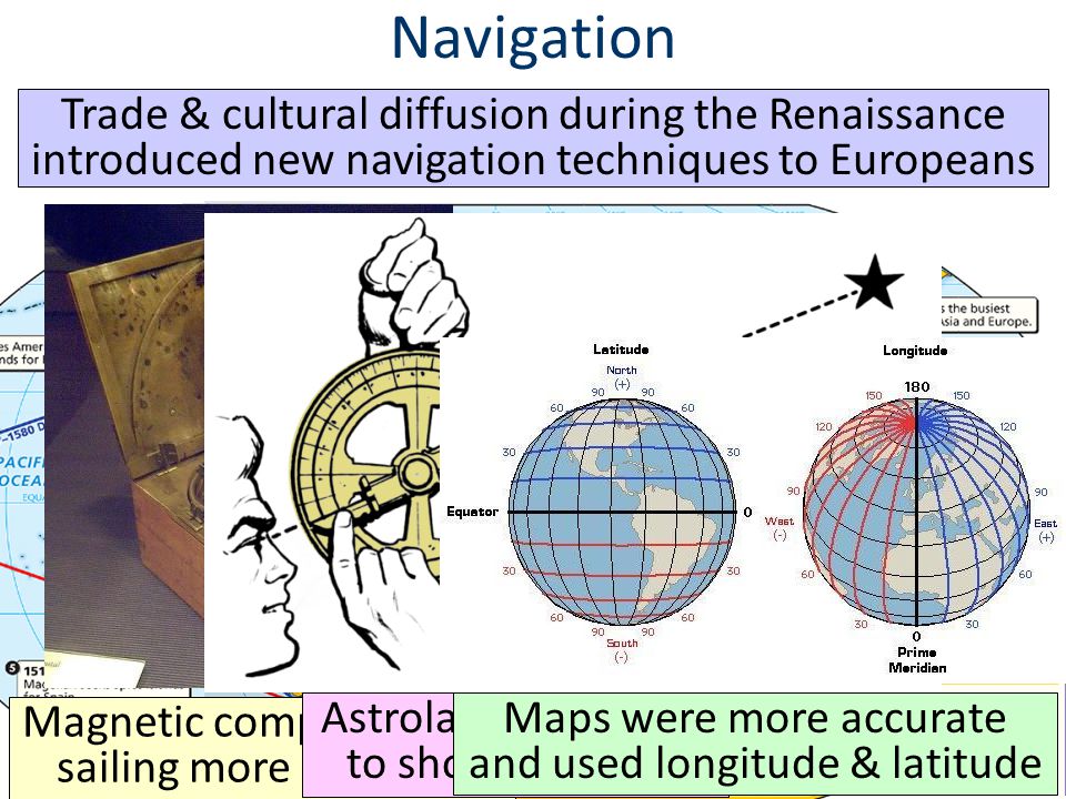 Navigation Trade & cultural diffusion during the Renaissance introduced new navigation techniques to Europeans.