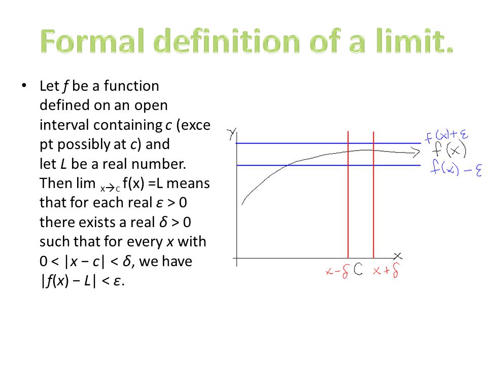 Formal definition of a limit.