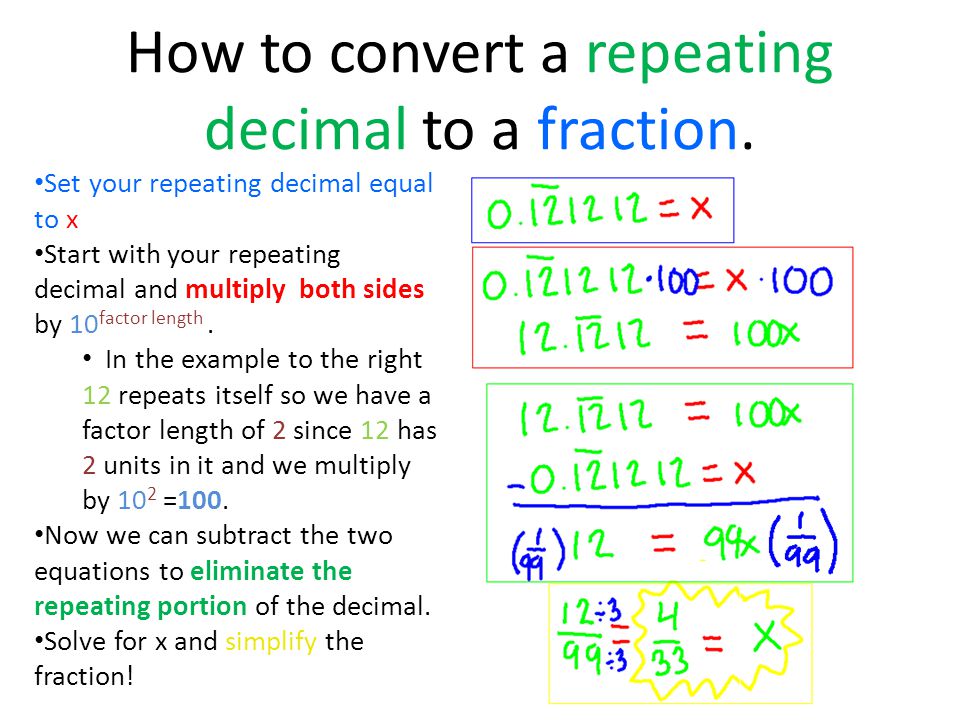 How to convert a repeating decimal to a fraction.