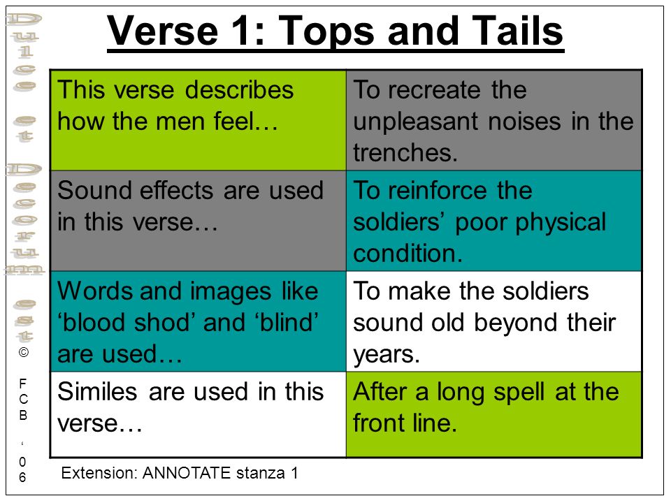 Verse 1: Tops and Tails This verse describes how the men feel…