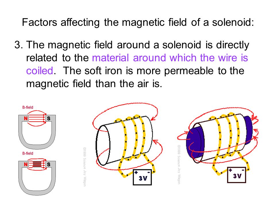 What is solenoid? What factors affect the solenoid? How does the