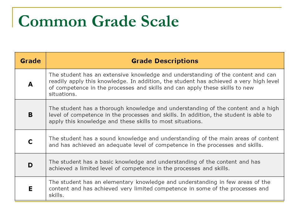 Common Grade Scale Grade Grade Descriptions A B C D E