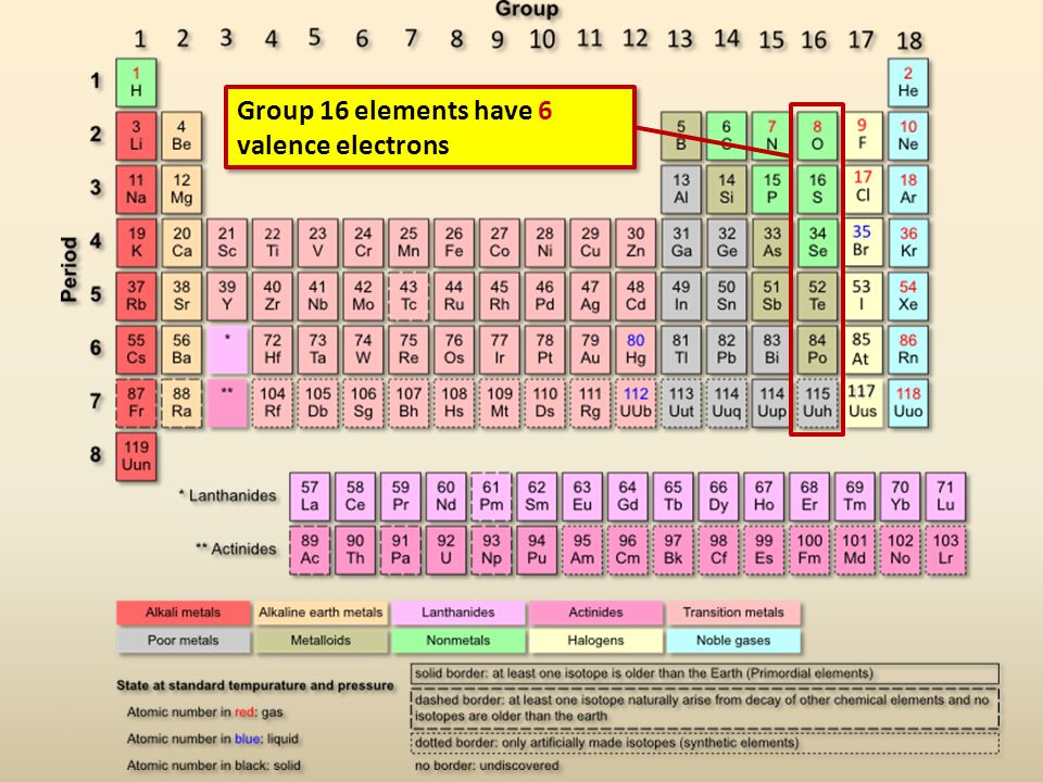 Group 16 elements have 6 valence electrons.