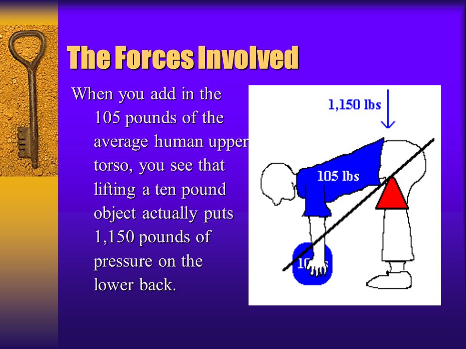 The Forces Involved When you add in the 105 pounds of the