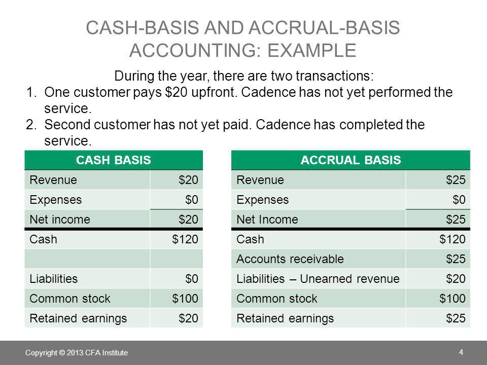 Cash accounting. Cash basis Accounting and Accrual basis Accounting. Cash method of Accounting. Retained earnings. Курсовая Accounting Cash transactions.