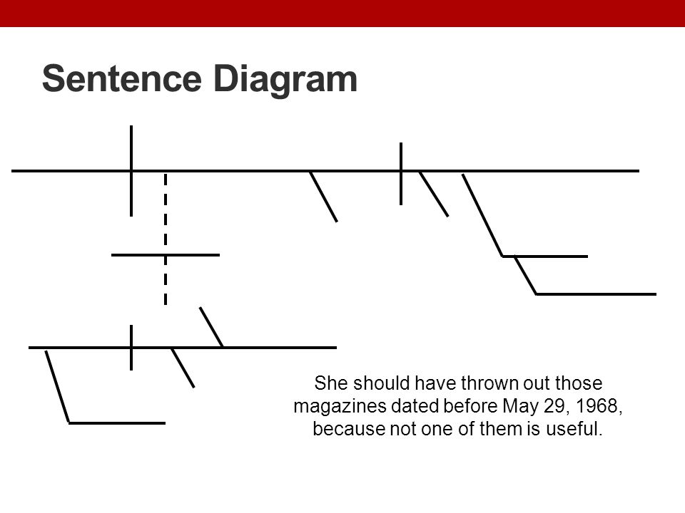 Sentence Diagram She should have thrown out those magazines dated before May 29, 1968, because not one of them is useful.