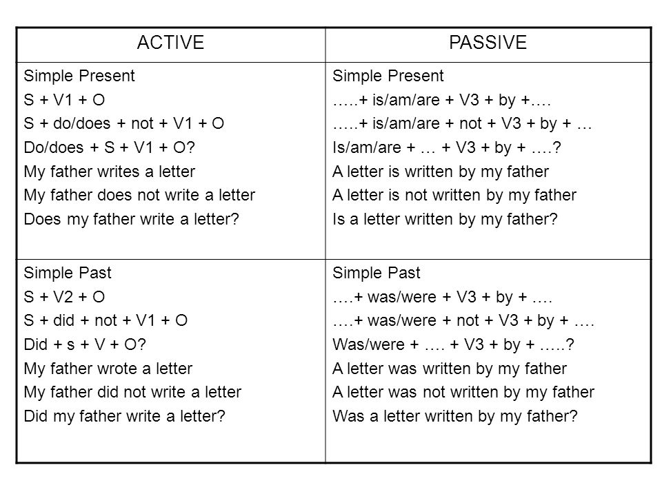 Active Passive Form Ppt Download