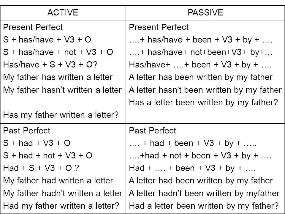 Active Passive Form Ppt Download