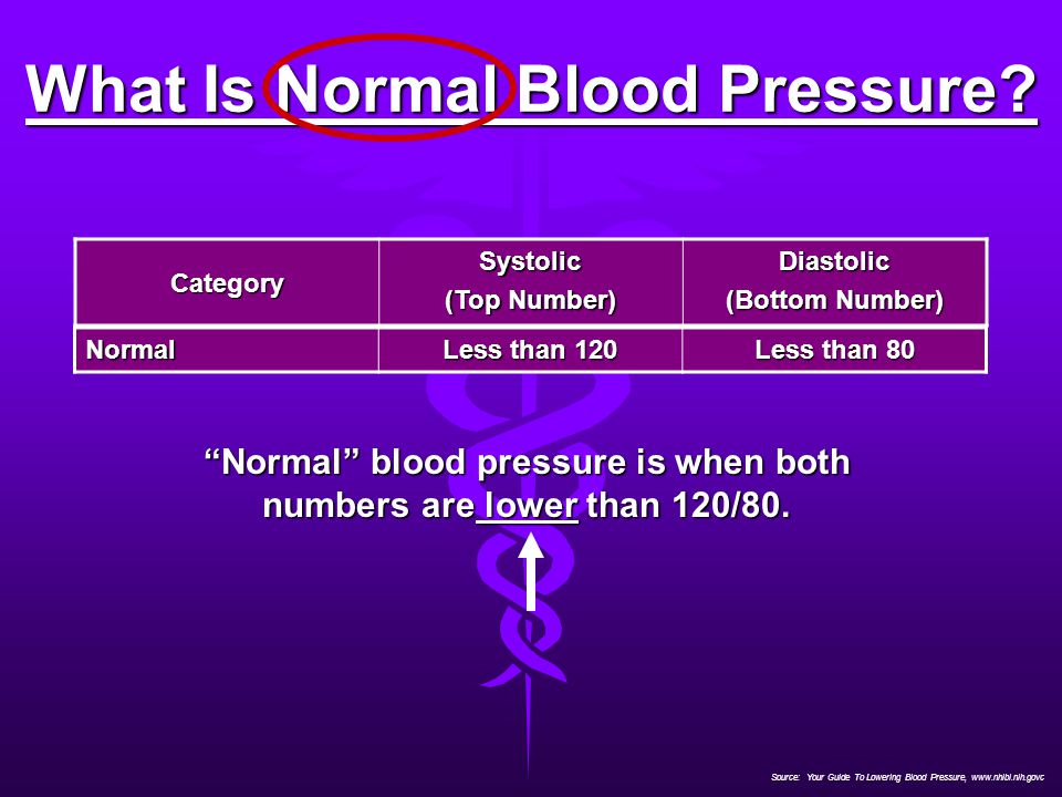 What Is Normal Blood Pressure