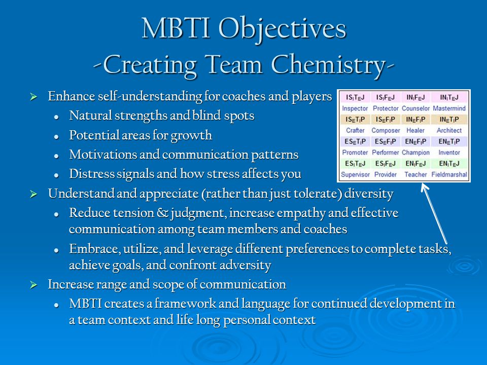 Our mbti chemistry