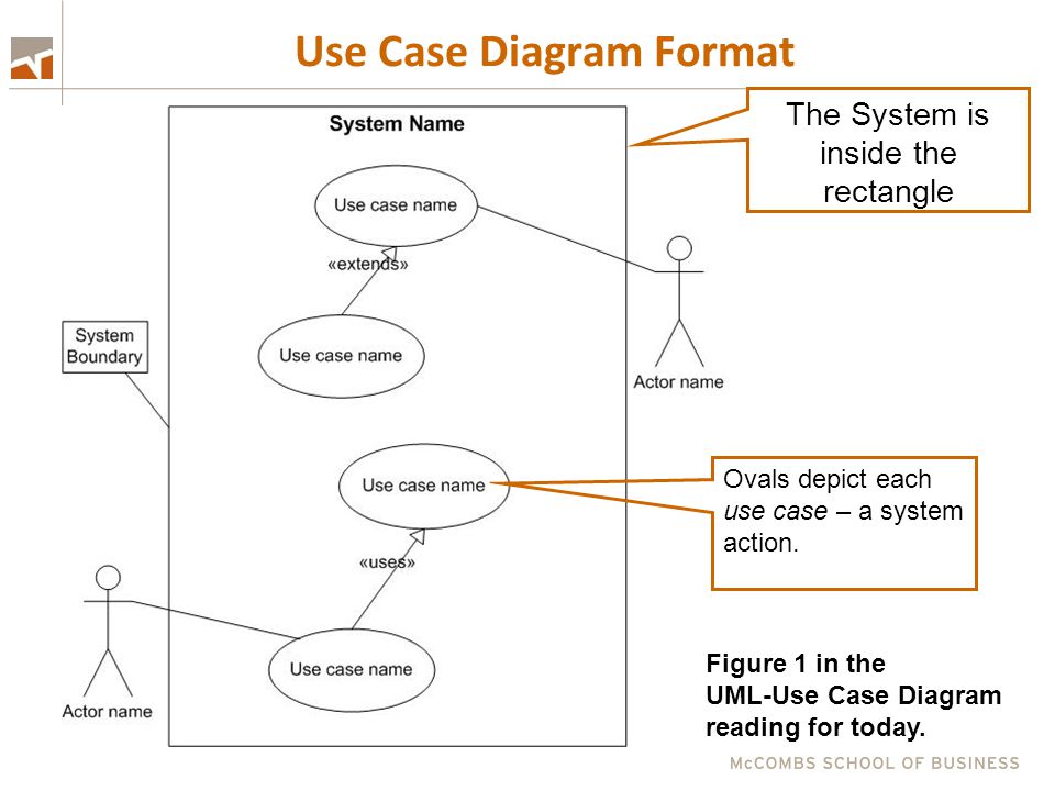 Uml use case diagram