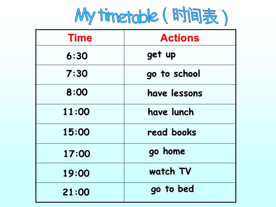 My timetable（时间表） Time Actions get up 6:30 7:30 go to school 8:00
