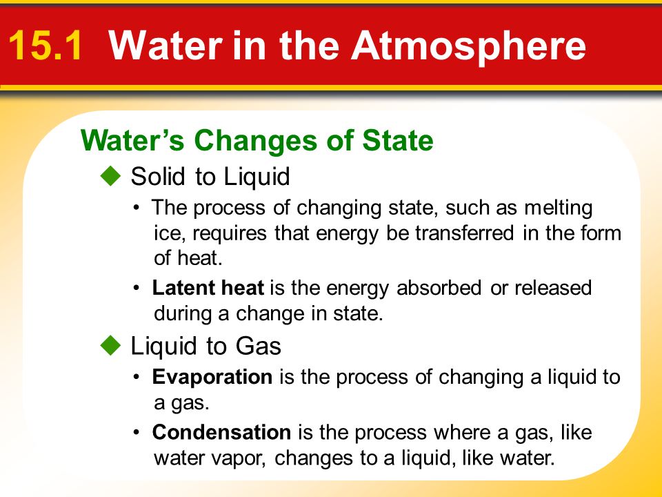 15.1 Water in the Atmosphere