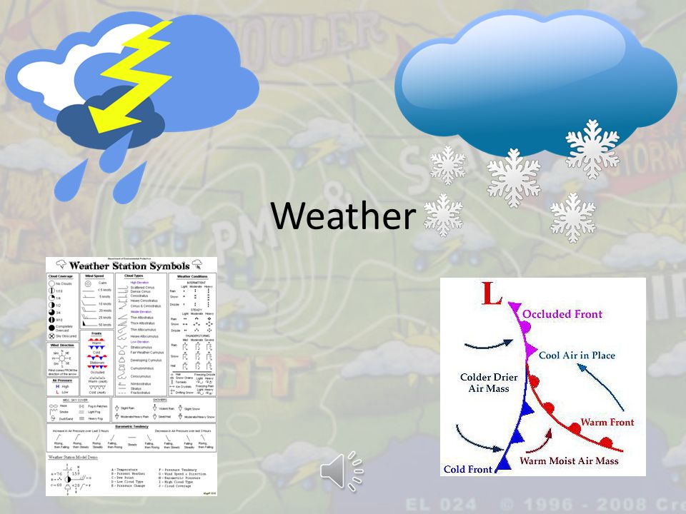 Weather презентация. Weather dataset. What is difference between climate and weather.