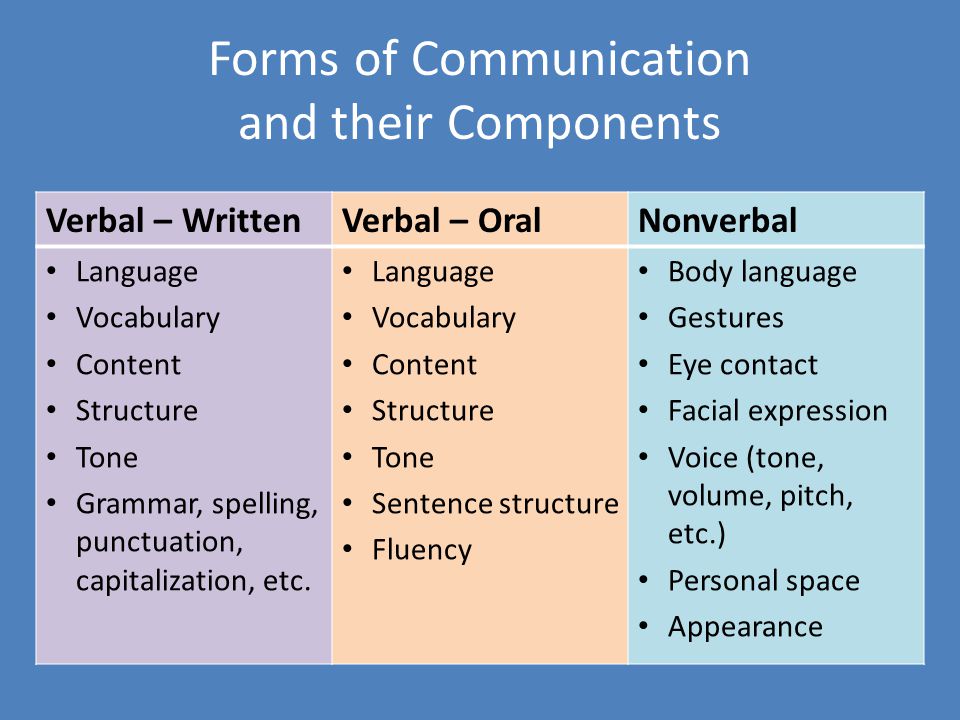 Form of term