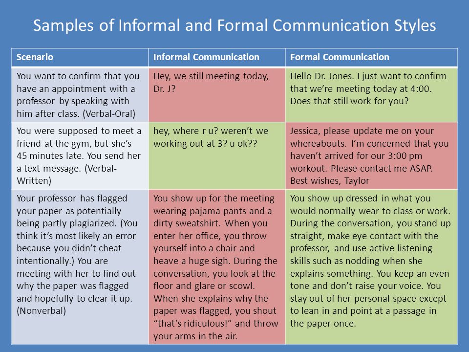 examples of communication styles