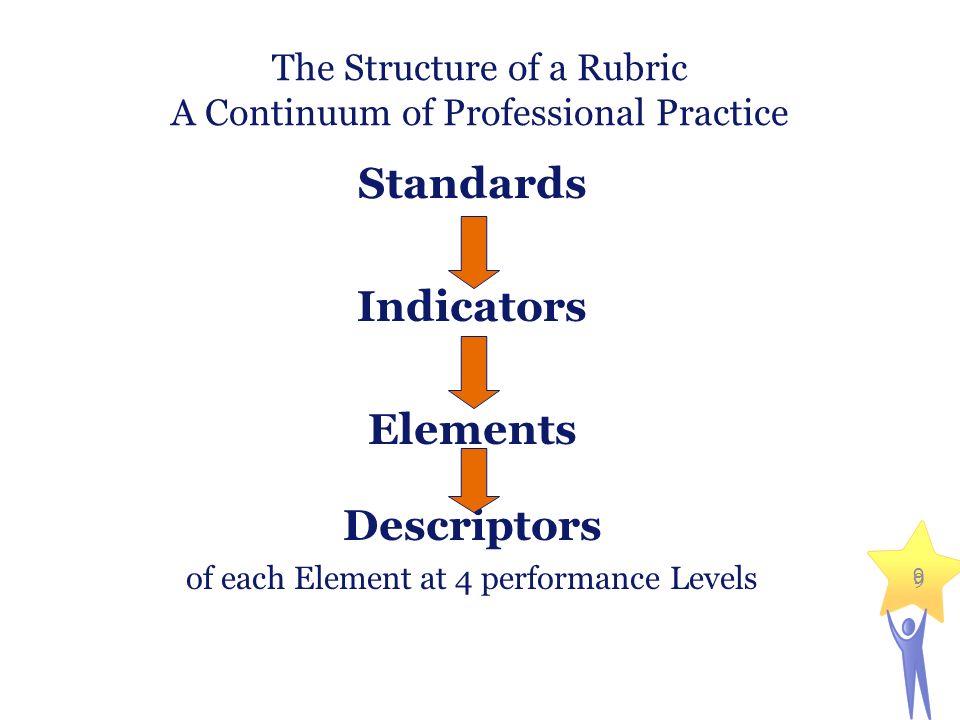 The Structure of a Rubric A Continuum of Professional Practice