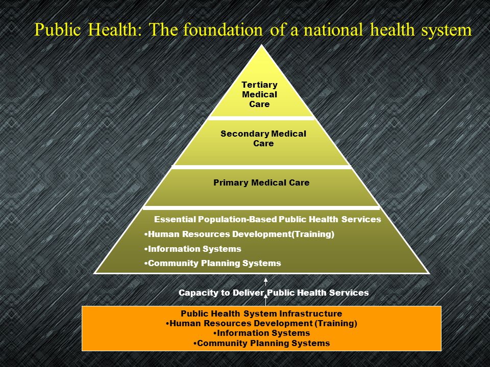 Public Health: The foundation of a national health system
