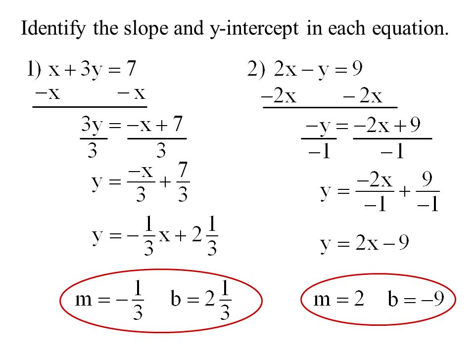 Identify the slope and y-intercept in each equation.