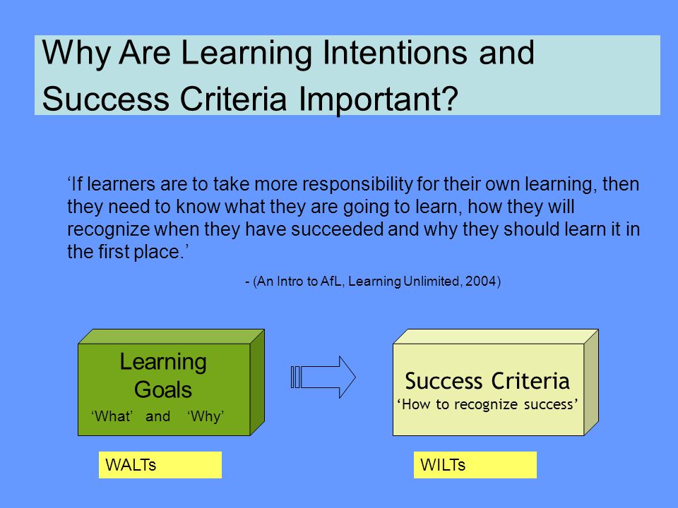 Why Are Learning Intentions and Success Criteria Important