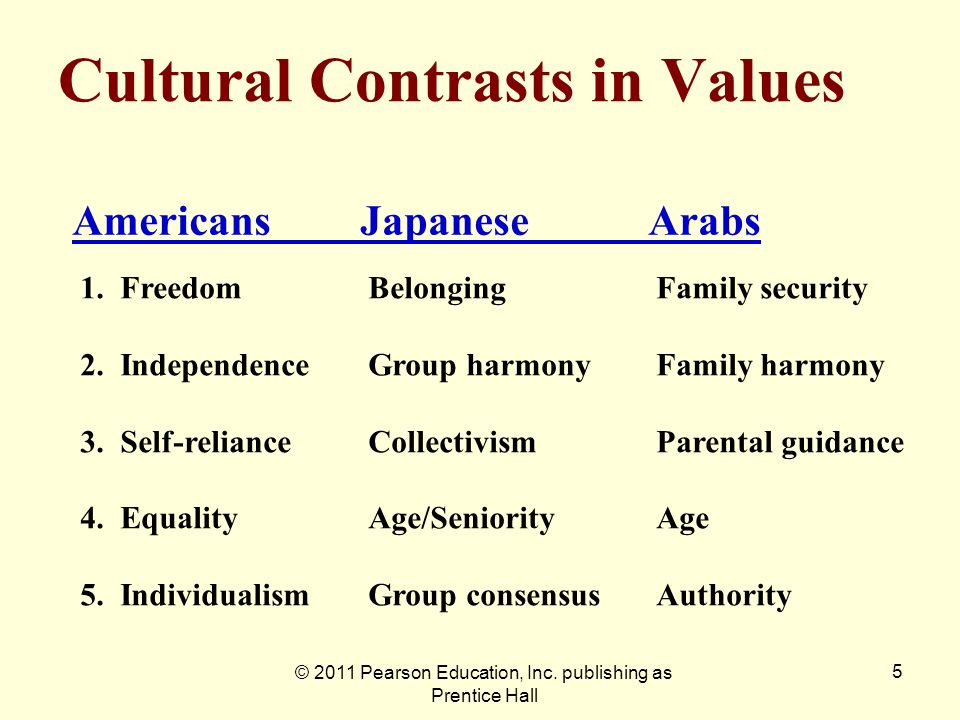 Values topic