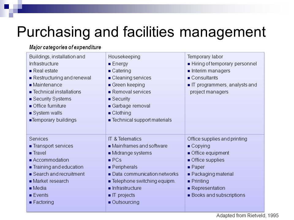 Purchasing and facilities management