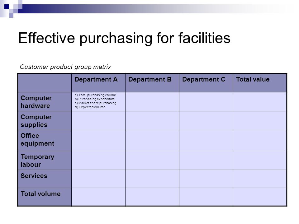 Effective purchasing for facilities