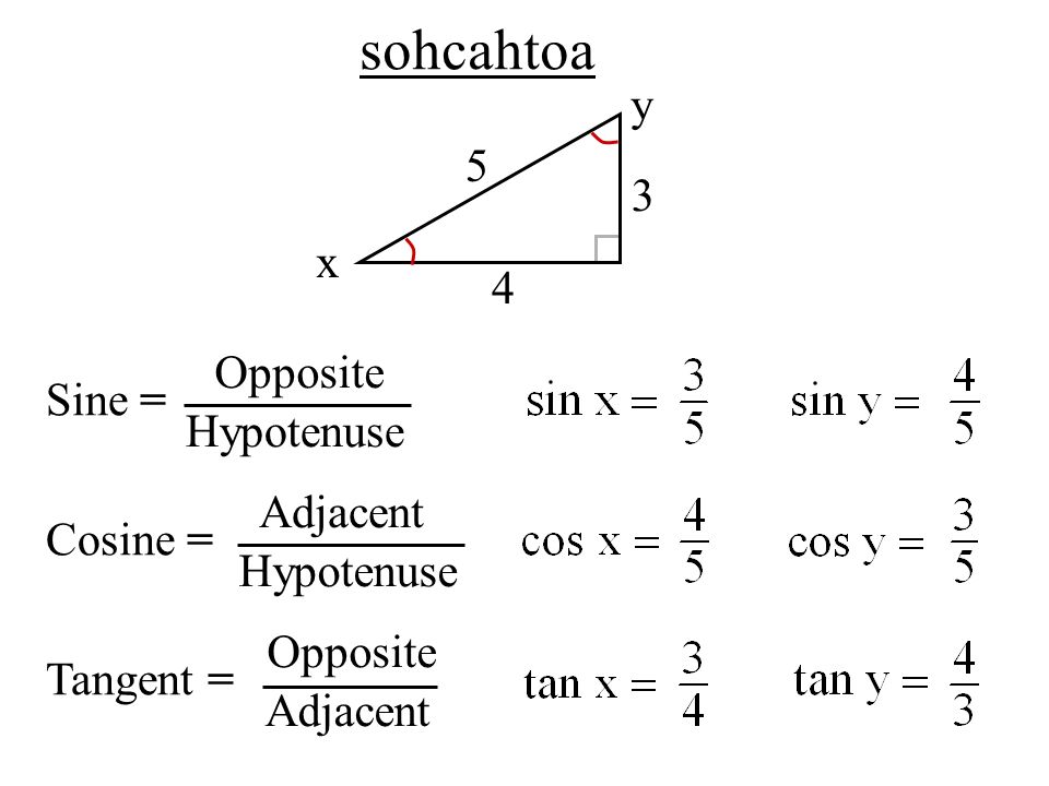 sohcahtoa y 5 3 x 4 Opposite Sine = Hypotenuse Adjacent Cosine =
