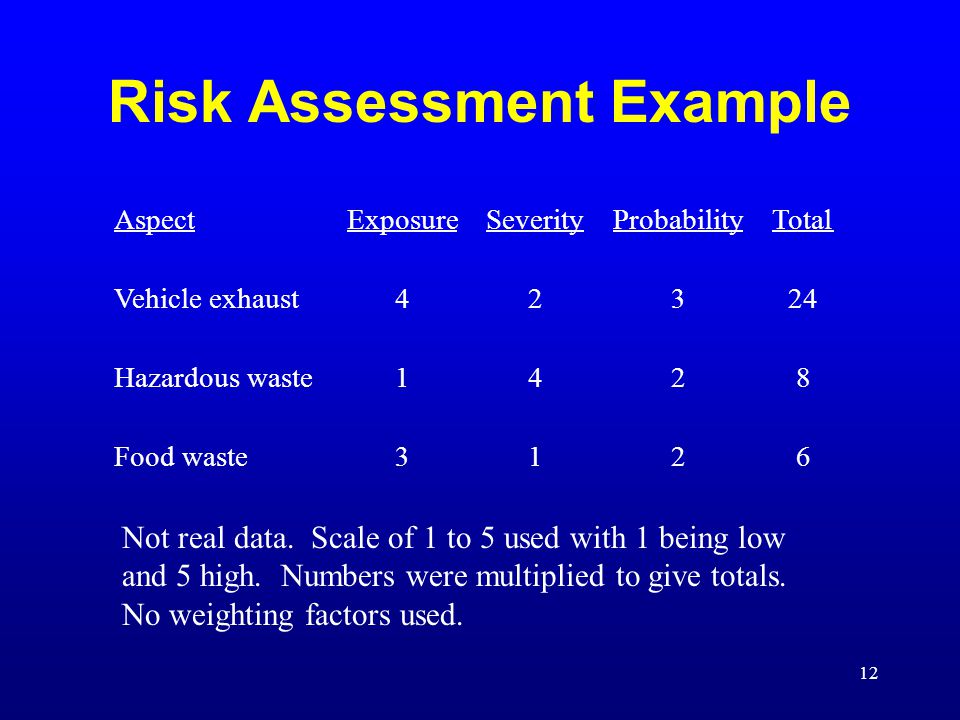 Risk Assessment Example